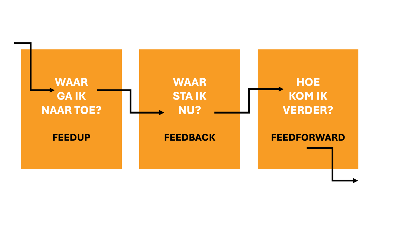 Kwaliteit@ en Welzijn met Zorg